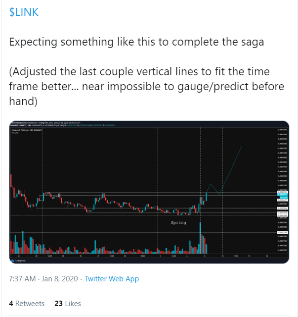 LINK price 2
